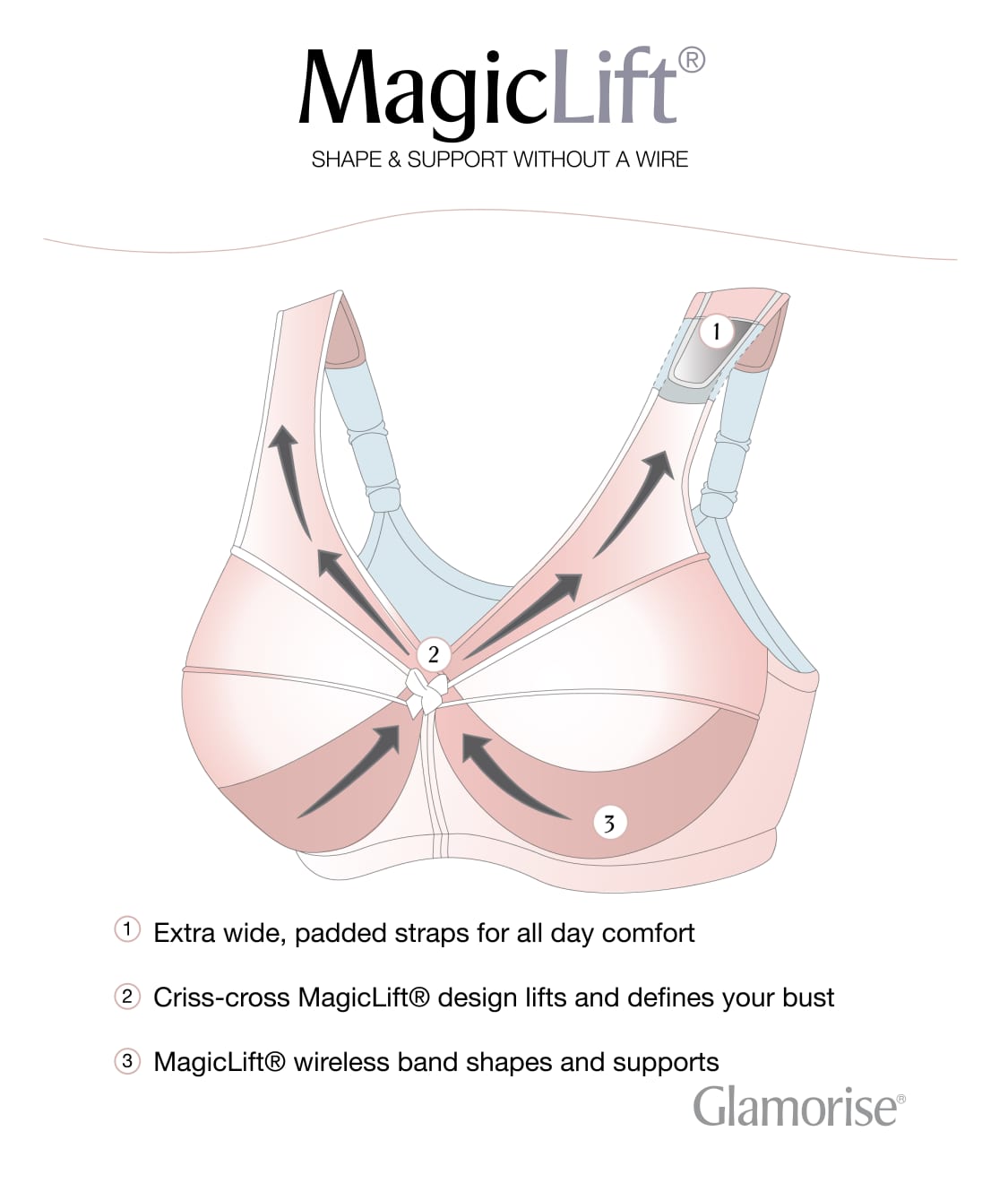 glamorise magic lift wirefree minimizer bra